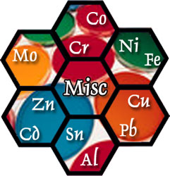 Mix Product